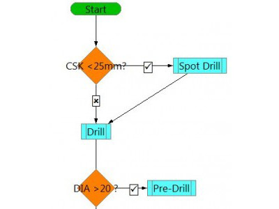 Customizible User Interface